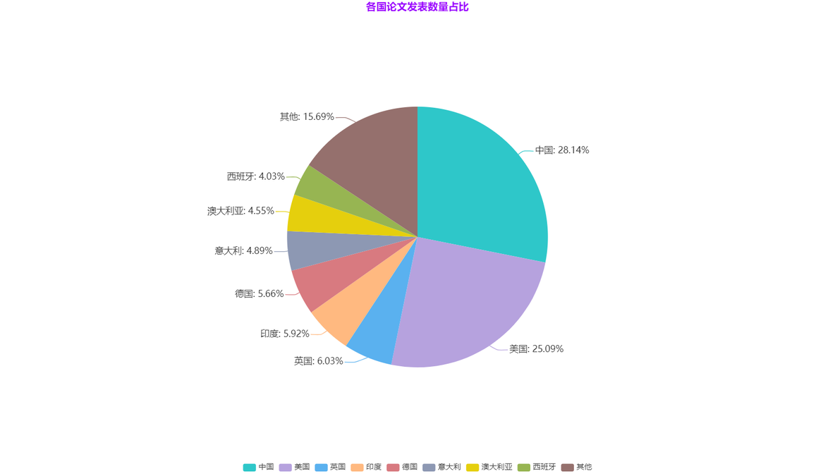 分析 BAT 互联网巨头在大数据方向布局及大数据未来发展趋势_大数据_08