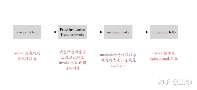 超全MyBatis动态代理详解！（绝对干货）_java_06