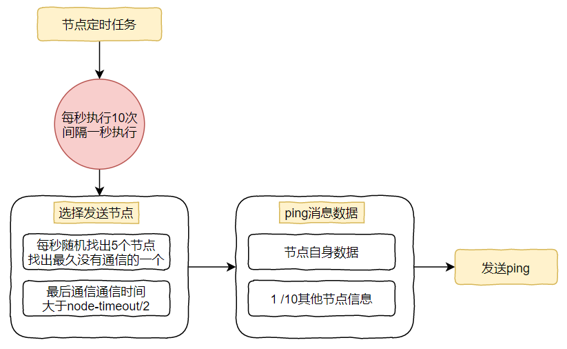 redis-集群（1）_redis_09