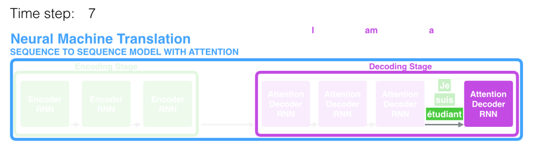 图解 Attention（完整版）！_java_03