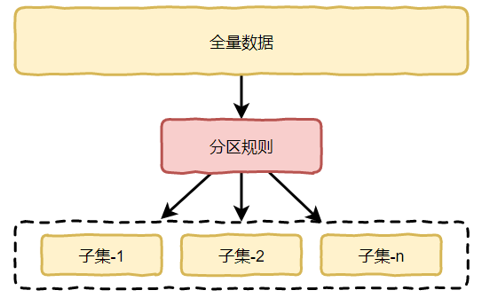 redis-集群（1）_redis