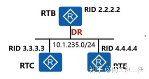 【零基础收藏必备】OSPF域内路由_java_05