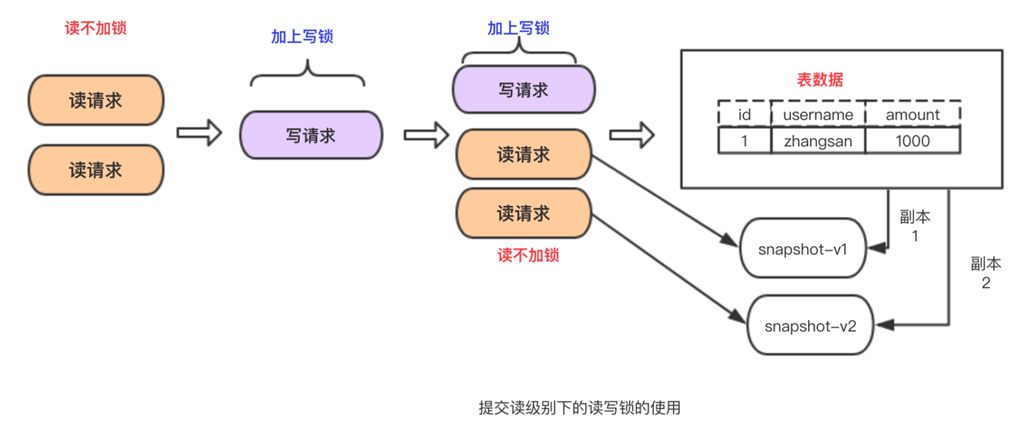 Mysql事务中的ACID是怎么实现的_ACID_05