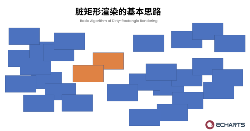 Apache ECharts 5 系列教程（3）交互能力_其他_17