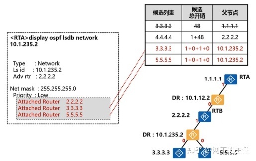 【零基础收藏必备】OSPF域内路由_java_12