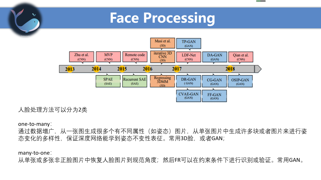 入门经典综述！深度人脸识别算法串讲_java_05