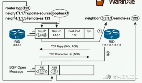 【网工收藏必备】全网最全超详细BGP协议文档讲解（上）_java_13