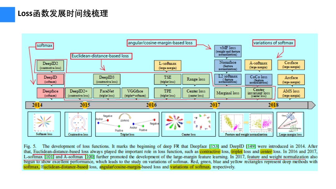 入门经典综述！深度人脸识别算法串讲_java_08