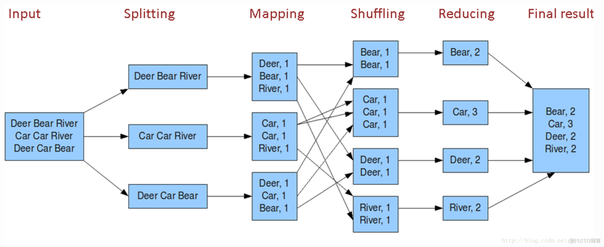 【概念】详解MapReduce原理_MapReduce_03