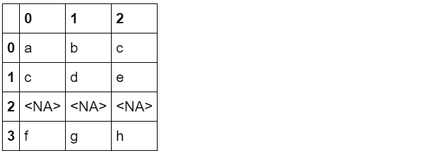 如何用Pandas处理文本数据？_java_02