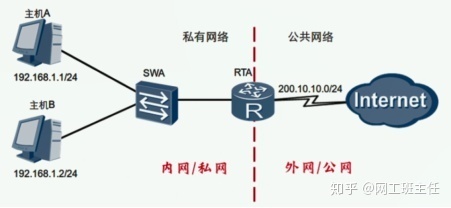 【零基础收藏必备】NAT协议_java_02