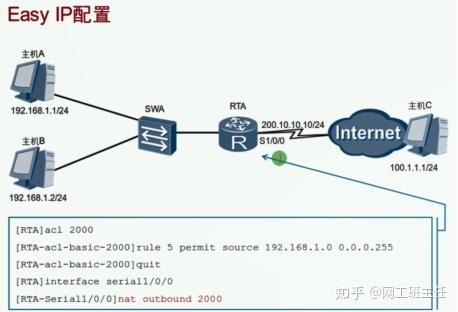 【零基础收藏必备】NAT协议_java_16