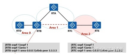 【网工小白收藏必备】OSPF外部路由与域间路由_java_16