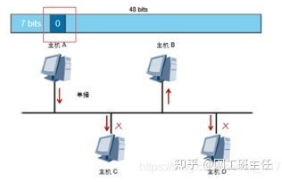 「网工小白必备」全网最详细的网络基础知识之数据链路层_java_12