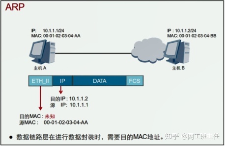 「网工小白必备」全网最详细的网络基础之ARP协议_java_02