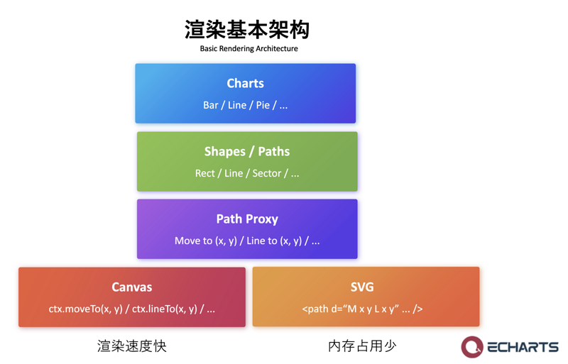 Apache ECharts 5 系列教程（3）交互能力_其他_10