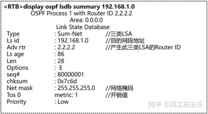 【网工小白收藏必备】OSPF外部路由与域间路由_java_11