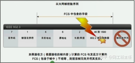 「网工小白必备」全网最详细的网络基础知识之数据链路层_java_09