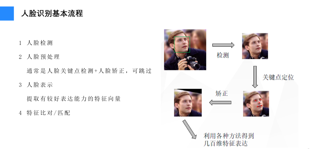 入门经典综述！深度人脸识别算法串讲_java_03