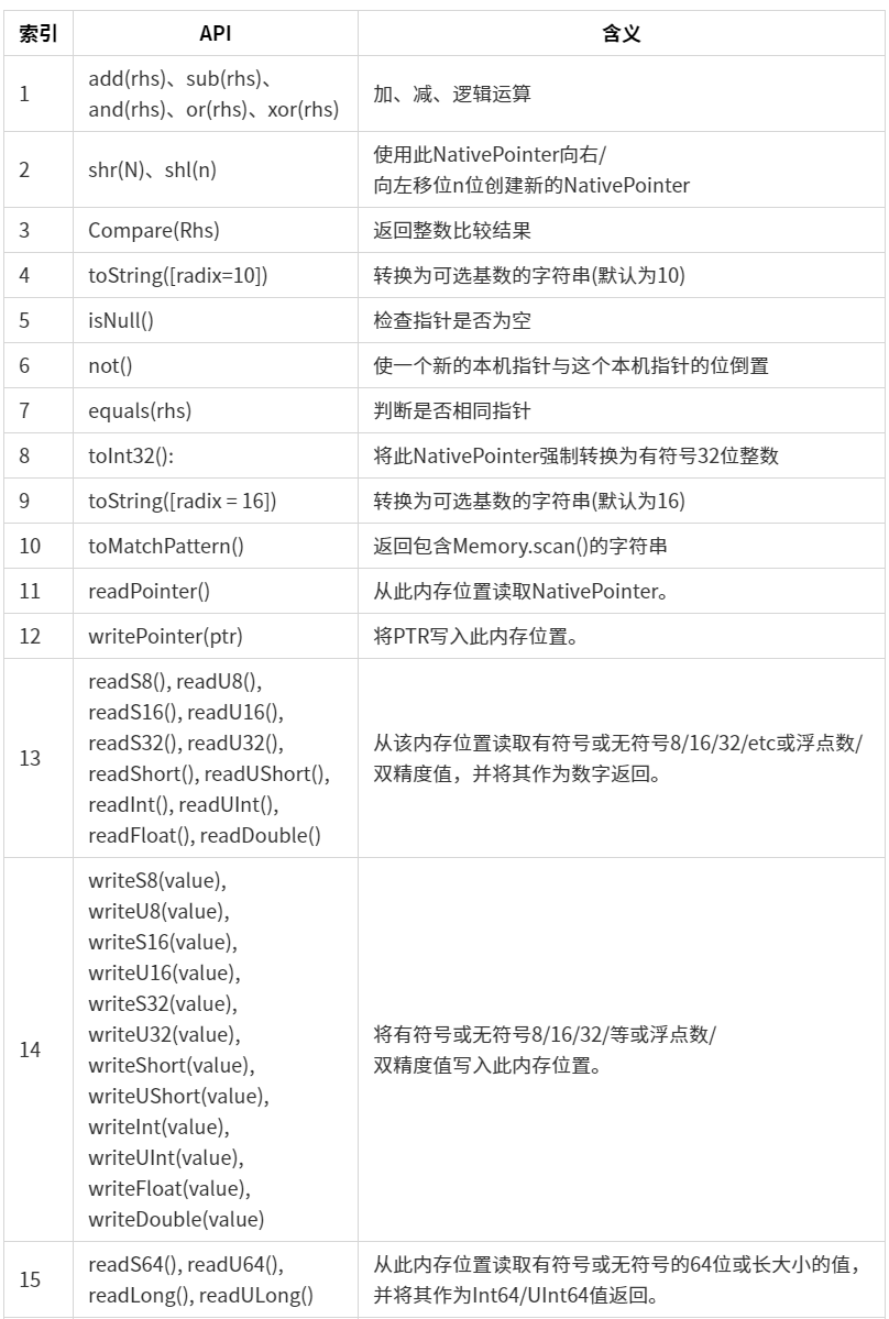 抖音数据采集Frida教程，Java、Interceptor、NativePointer(Function/Callback)使用方法及示例_抖音数据采集_05