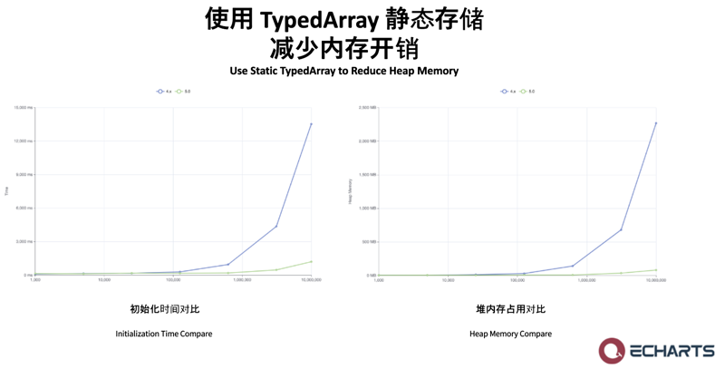 Apache ECharts 5 系列教程（3）交互能力_其他_22