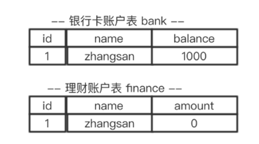 Mysql事务中的ACID是怎么实现的_ACID