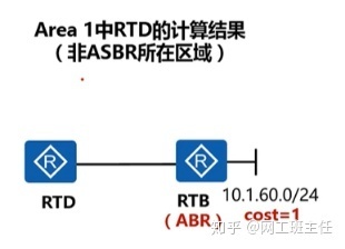 【网工小白收藏必备】OSPF外部路由与域间路由_java_05