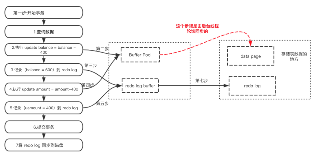 Mysql事务中的ACID是怎么实现的_ACID_03