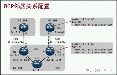 【网工收藏必备】全网最全超详细BGP协议文档讲解（上）_java_11