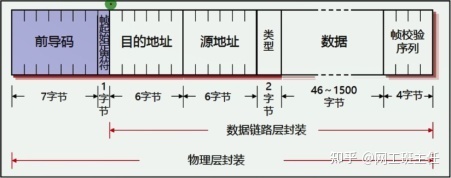 「网工小白必备」全网最详细的网络基础知识之数据链路层_java_06