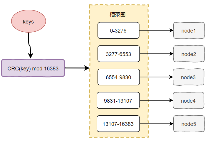 redis-集群（1）_redis_03