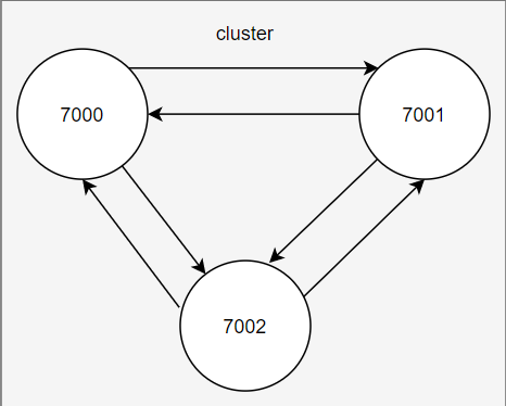 redis-集群（1）_redis_06