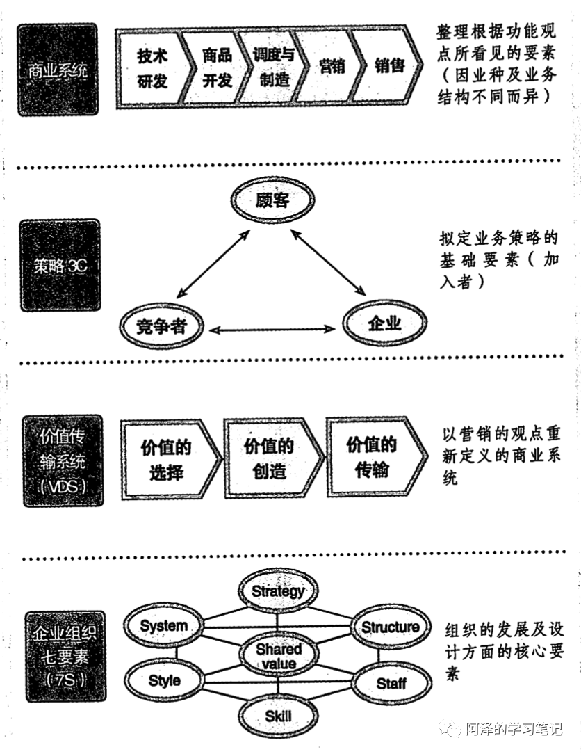 【读书笔记】麦肯锡教我的思考武器_java_03