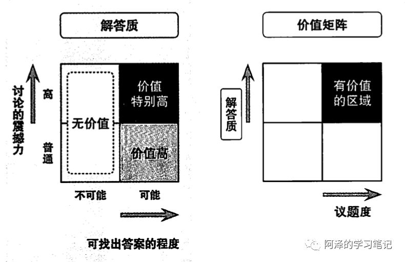 【读书笔记】麦肯锡教我的思考武器_java_02