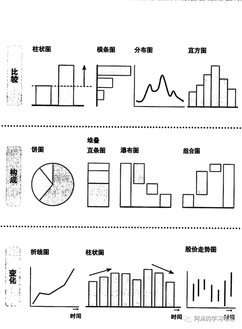 【读书笔记】麦肯锡教我的思考武器_java_07