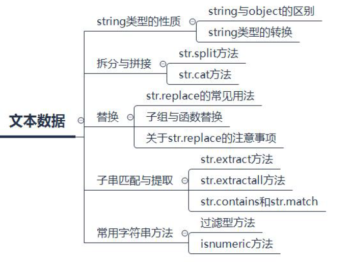 如何用Pandas处理文本数据？_java