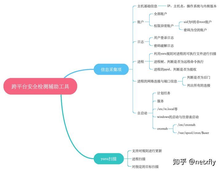 跨平台的安全检测工具包_java_02