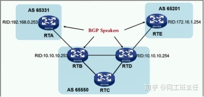 【网工收藏必备】全网最全超详细BGP协议文档讲解（上）_java_07