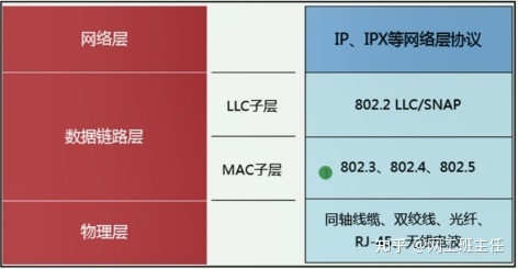 「网工小白必备」全网最详细的网络基础知识之数据链路层_java_05