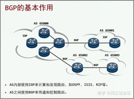 【网工收藏必备】全网最全超详细BGP协议文档讲解（上）_java_03