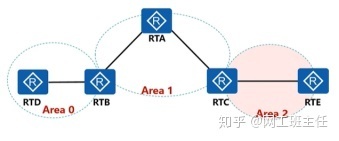 【网工小白收藏必备】OSPF外部路由与域间路由_java_15