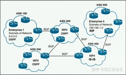 【网工收藏必备】全网最全超详细BGP协议文档讲解（上）_java_05