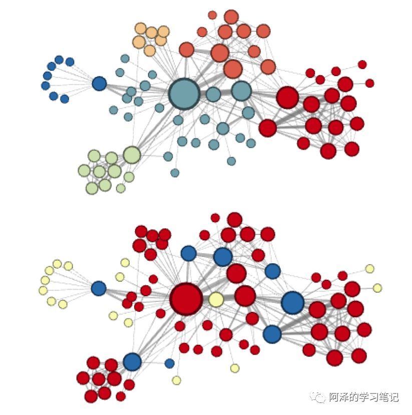 【Embedding】Node2Vec：一种有偏的随机游走_java