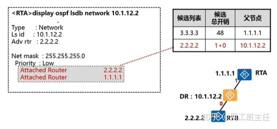 【零基础收藏必备】OSPF域内路由_java_10