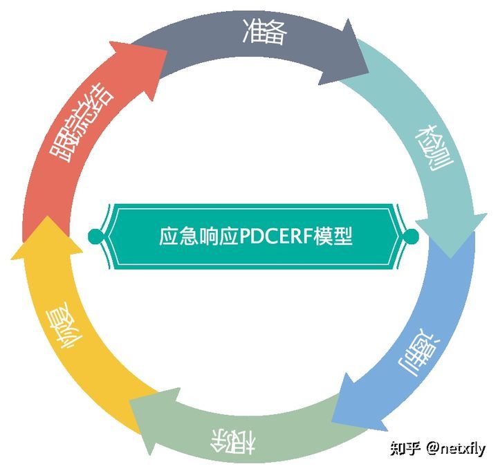 应急响应浅谈_java_02