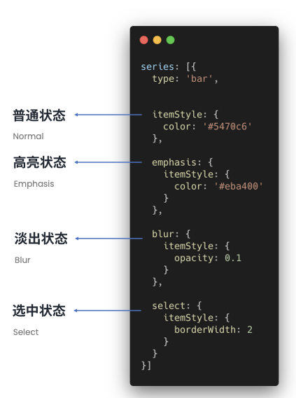 Apache ECharts 5 系列教程（3）交互能力_其他_05