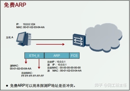 「网工小白必备」全网最详细的网络基础之ARP协议_java_11