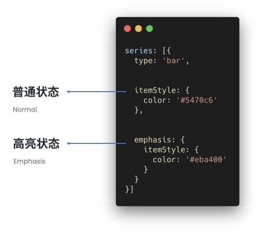 Apache ECharts 5 系列教程（3）交互能力_其他