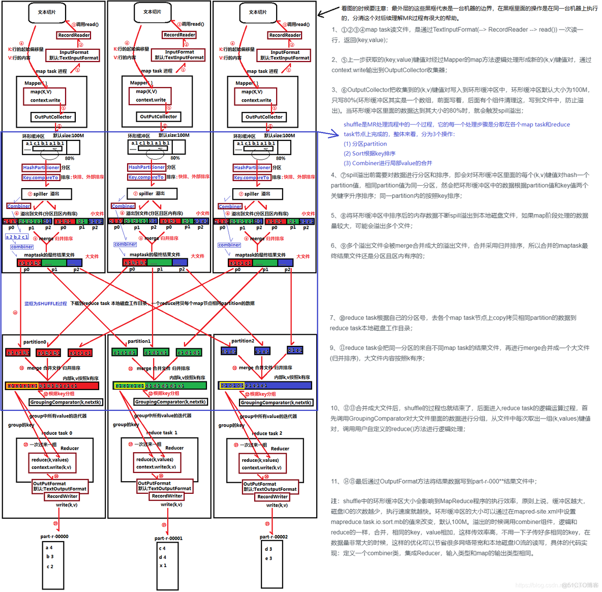 【概念】详解MapReduce原理_MapReduce