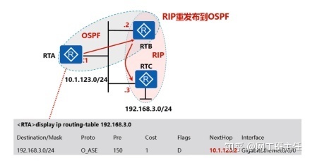 【网工小白收藏必备】OSPF外部路由与域间路由_java_07